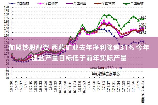 加盟炒股配资 西藏矿业去年净利降逾31% 今年锂盐产量目标低于前年实际产量