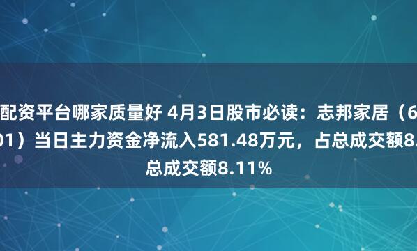 配资平台哪家质量好 4月3日股市必读：志邦家居（603801）当日主力资金净流入581.48万元，占总成交额8.11%