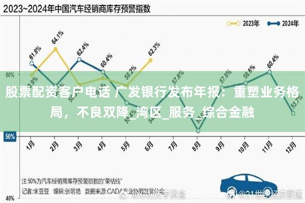 股票配资客户电话 广发银行发布年报：重塑业务格局，不良双降_湾区_服务_综合金融