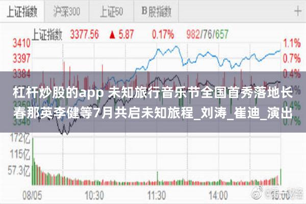 杠杆炒股的app 未知旅行音乐节全国首秀落地长春那英李健等7月共启未知旅程_刘涛_崔迪_演出